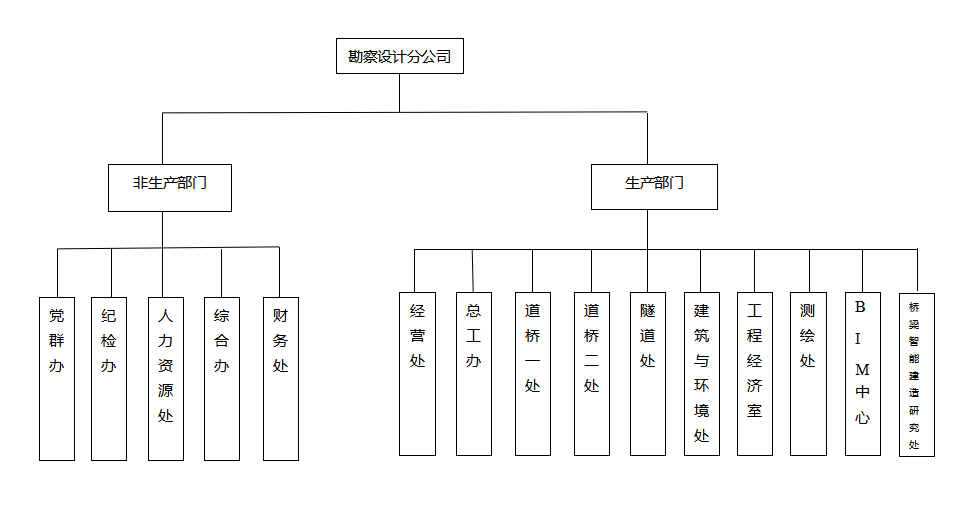 组织构架.png